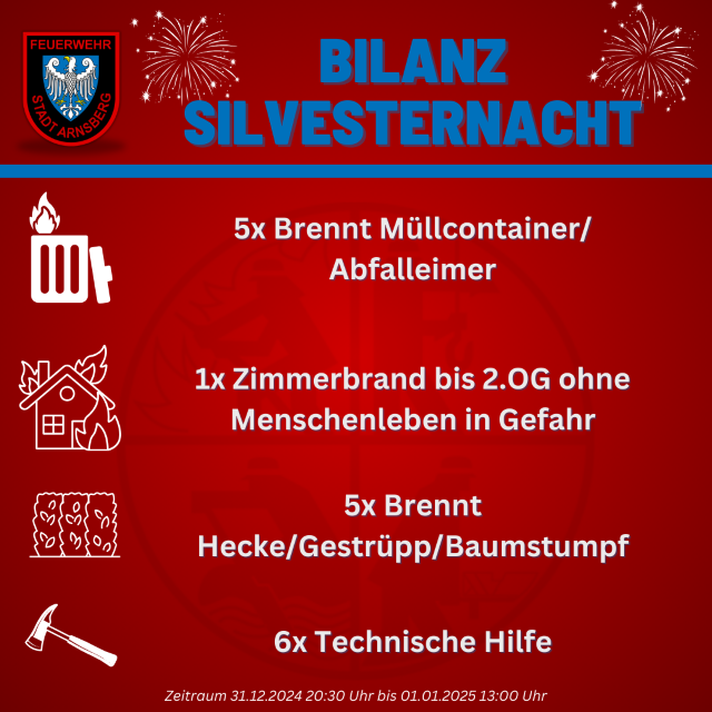 Bilanz Silvesternacht 2024/25